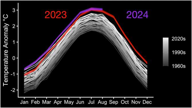 Récord de temperatura de agosto de 2024