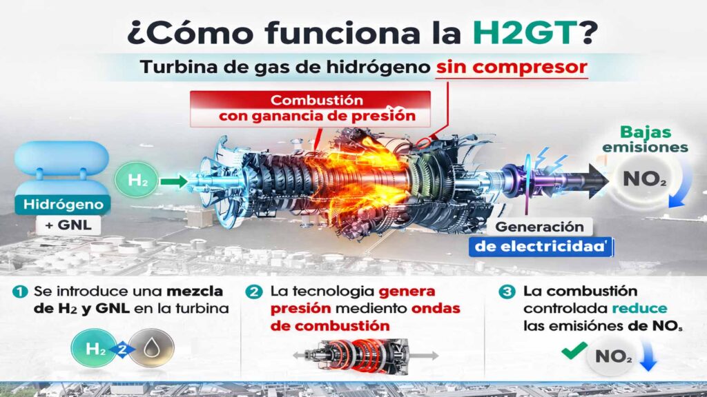 investigadores alemanes logran lo imposible con la primera turbina sin compresor